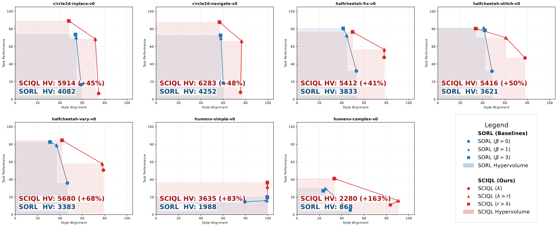 Pareto fronts and hypervolumes