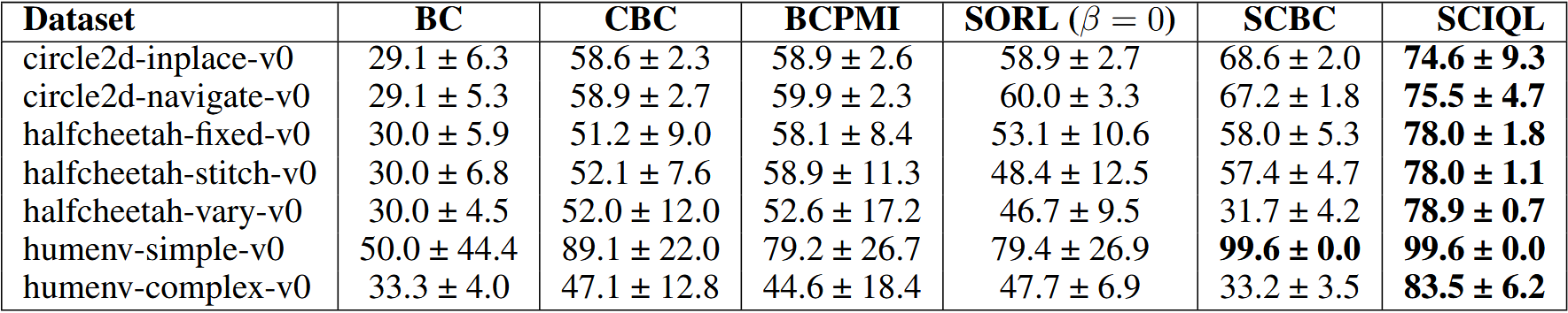 Style alignment results